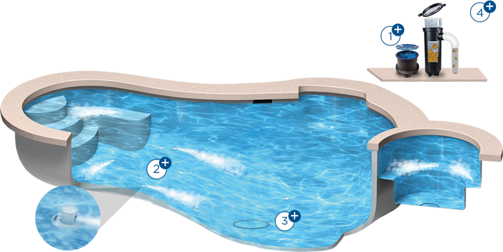 Q360+ Pool Cleaning System graphic