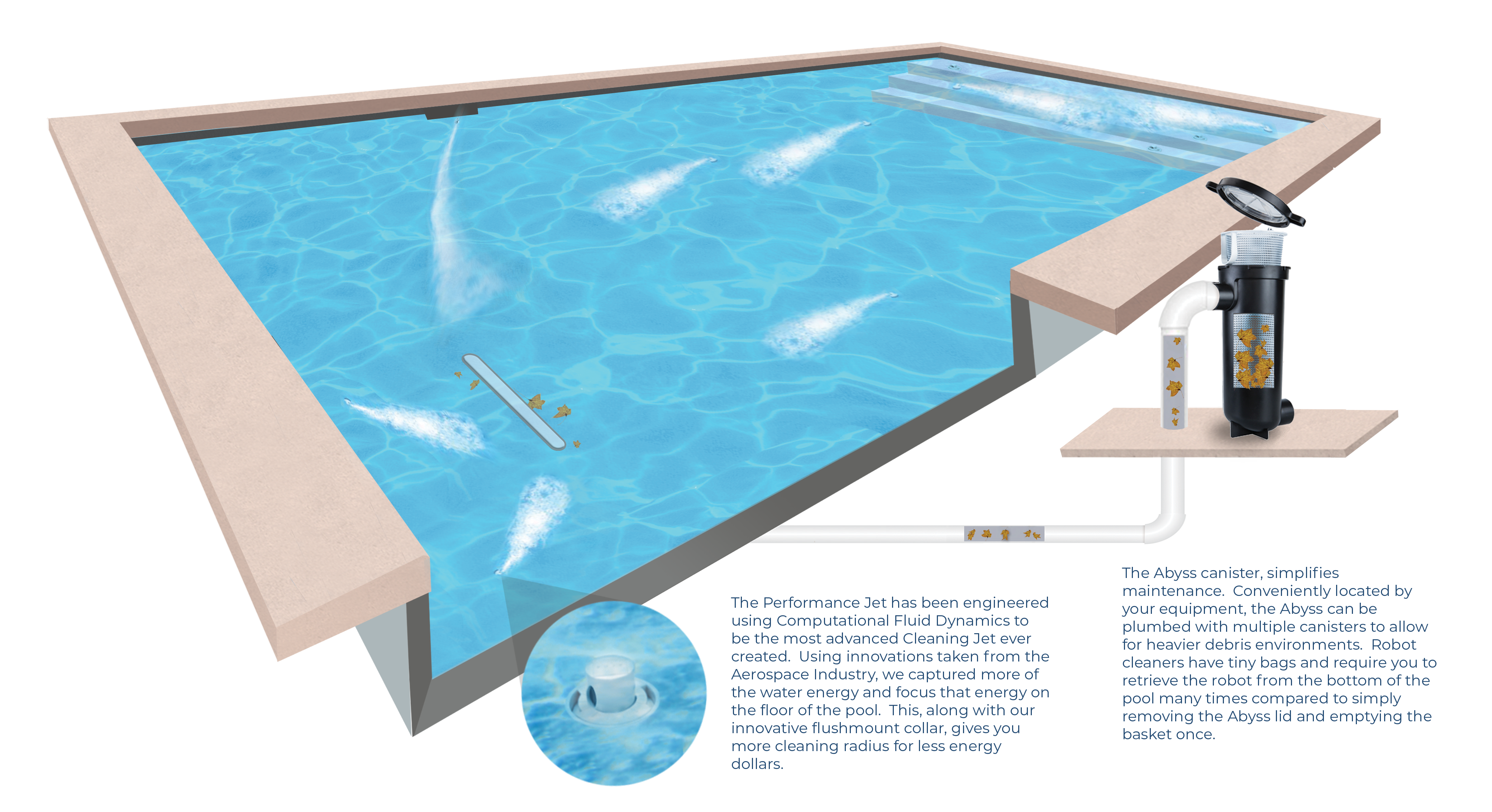 V360 Vinyl & Fiberglass Pool Circulation and Cleaning System