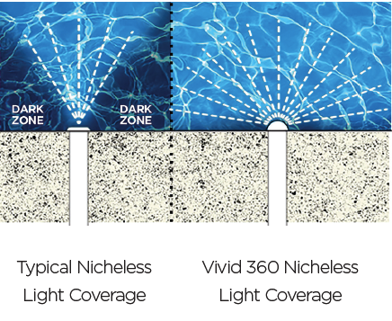 vivid 360 nicheless light coverage
